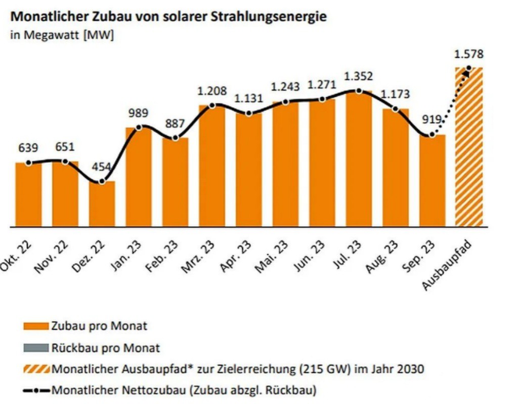 Bundesnetzagentur Bundesnetzagentur